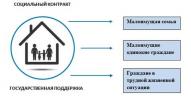 ГКУ «Костромской областной Центр социальной помощи семье и детям»  организует работу по оказанию государственной социальной помощи  на основании социального контракта