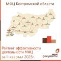 МФЦ Костромской области в числе лучших